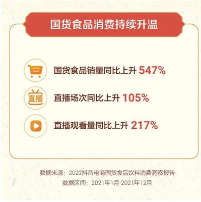 國(guó)貨食品飲料消費(fèi)新趨勢(shì) 抖音電商報(bào)告揭示銷量激增547%的背后