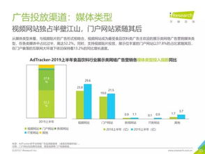 2019年中國食品飲料類網(wǎng)絡(luò)廣告營銷與互聯(lián)網(wǎng)銷售全景報(bào)告