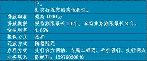 貸動小生意 服務大民生 文昌市個體工商戶專屬信貸產品集錦