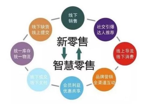 新零售電商 信息驅動的商業未來——解讀馬云的新零售概念